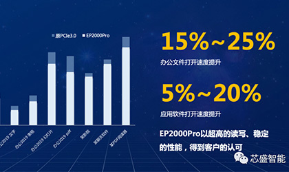 XITC EP2000Pro SSD, open source architecture for safe data storage escort